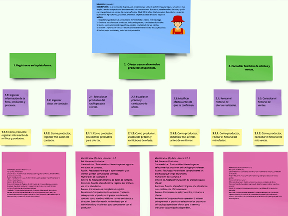 User Story Mapping