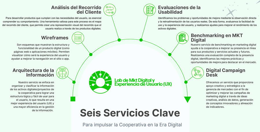 Seis Servicios Clave