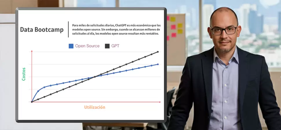 Gráfico de implementación de una IA