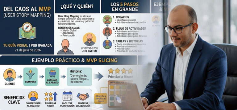 Customer Journeys